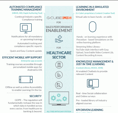 Key Features of G-Cube LMS to Serve Your Healthcare Training Needs – Infographic