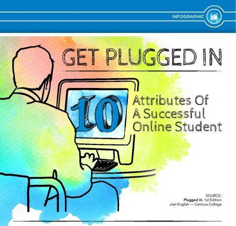 10 Attributes of a Successful Online Student Infographic