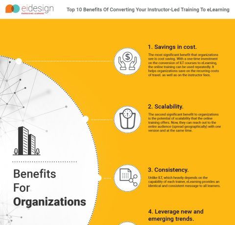 10 Benefits Of Converting Your Instructor Led Training To eLearning Infographic