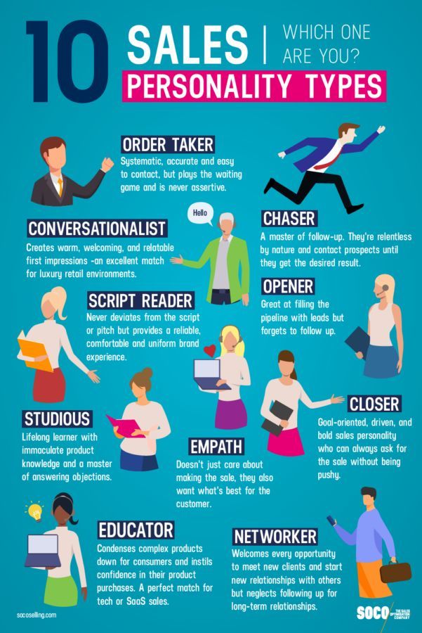 10 Sales Personality Types