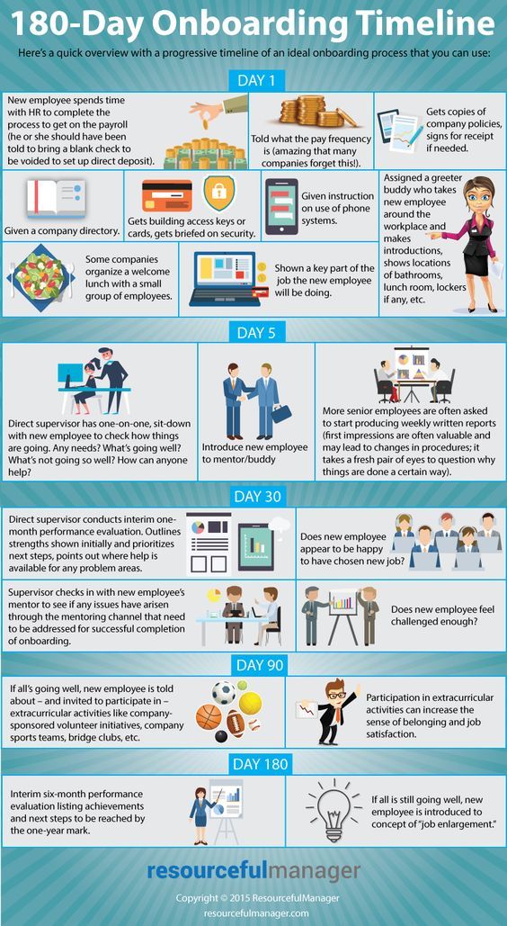 180-Day Onboarding Timeline—Infographic