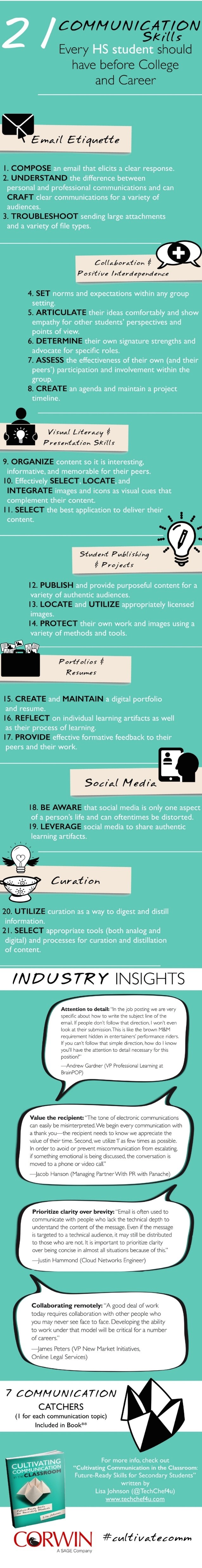 21 Communication Skills for Post High School Success Infographic