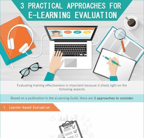 3 Practical Approaches For eLearning Evaluation