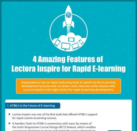 4 Amazing Features Of Lectora Inspire For Rapid eLearning