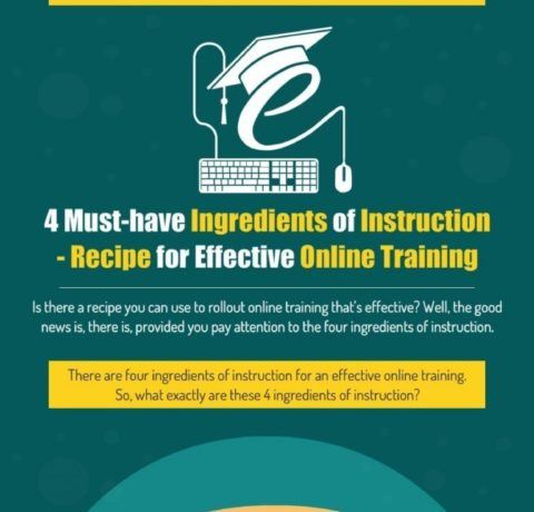 4 Ingredients of Instruction – Recipe for Effective Online Training