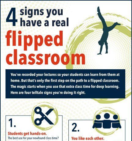 4 Signs You Have a Real Flipped Classroom Infographic