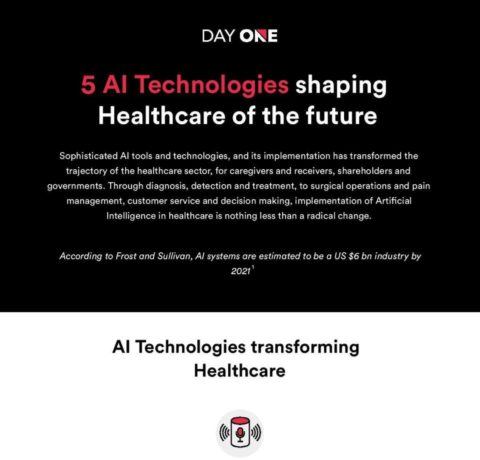 5 AI Technologies Shaping Healthcare Of The Future