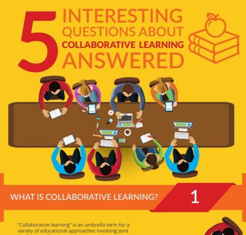 Questions and Answers about Collaborative Learning Infographic