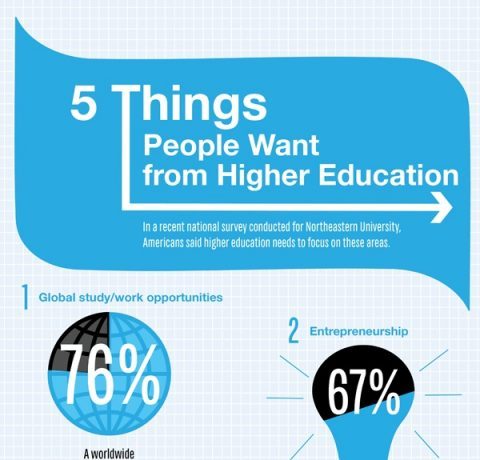 5 Things People Want from Higher Education Infographic