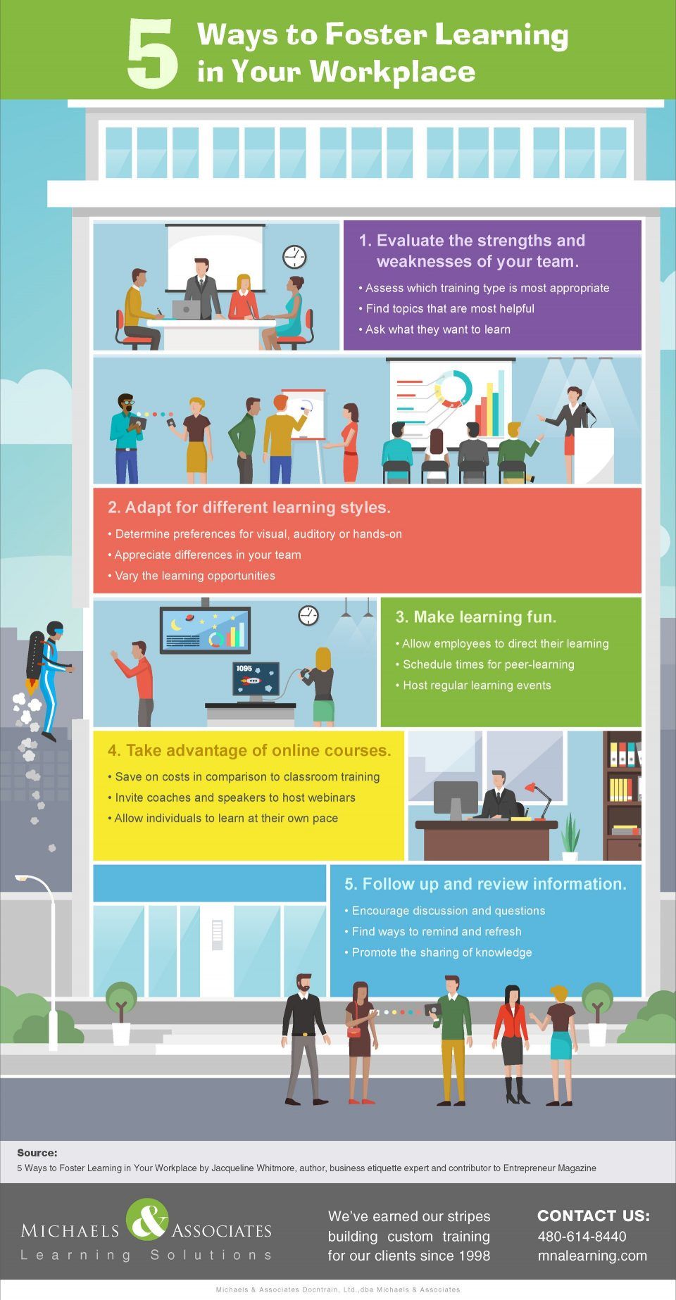 5 Ways to Foster Learning in Your Workplace Infographic