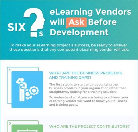 6 Questions eLearning Vendors Will Ask Before Development