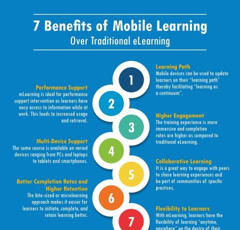 7 Benefits of Mobile Learning Infographic