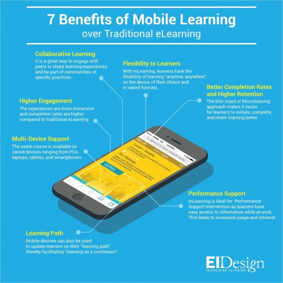 7 Benefits of Mobile Learning Over Traditional eLearning Infographic