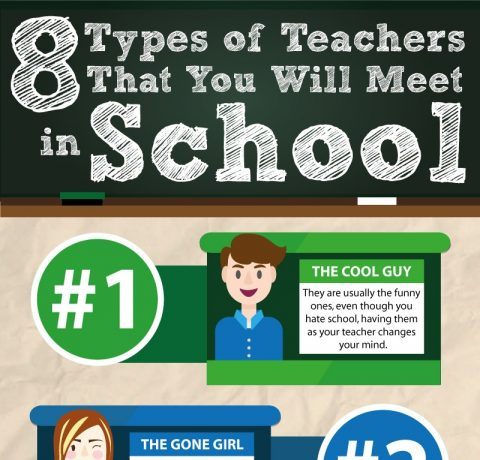 8 Types of Teachers Students Meet in School Infographic
