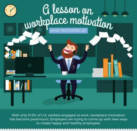 A Lesson on Workplace Motivation Infographic