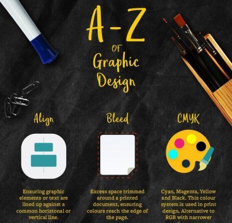 A-Z Of Graphic Design Infographic