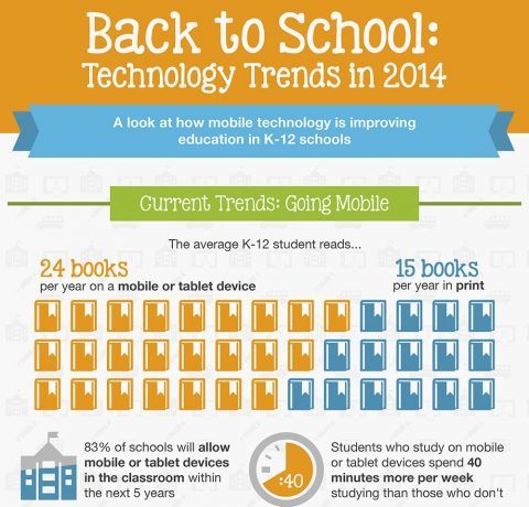 Back to School Infographic: Mobile Technology Trends in 2014