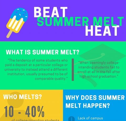 Beat Summer Melt Heat Infographic