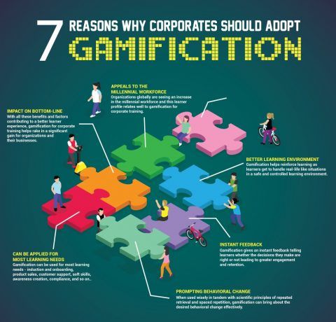 7 reasons why corporates should adopt gamification for corporate training.