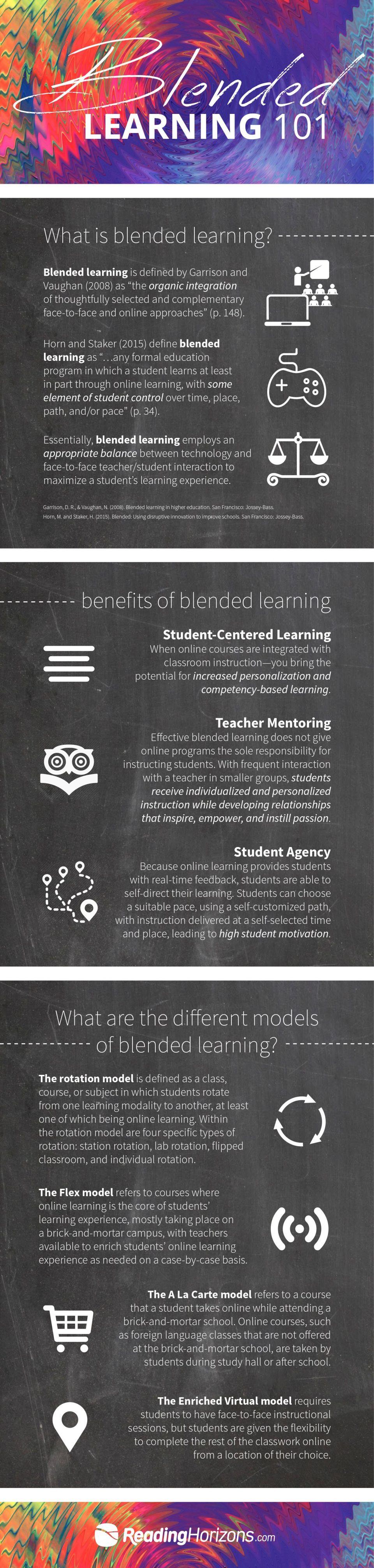 Blended Learning 101 Infographic