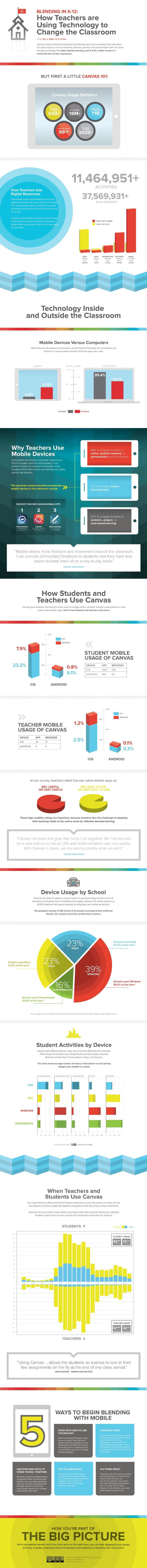 Blended Learning in K12 Classrooms Infographic