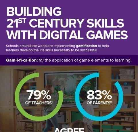 Building 21st Century Skills with Digital Games Infographic