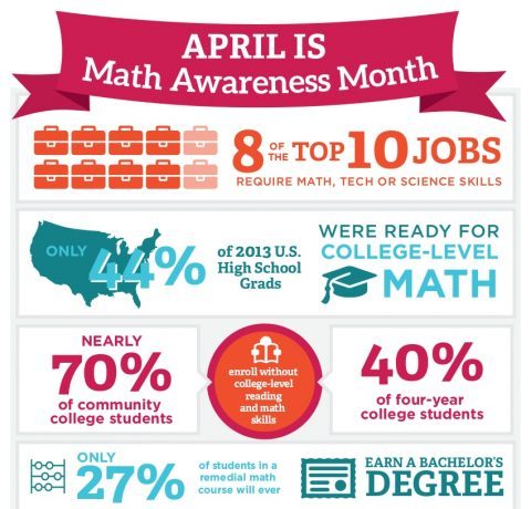 Celebrating Math Awareness Month Infographic