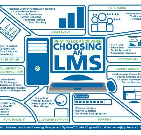 What To Look For When Choosing an LMS Infographic