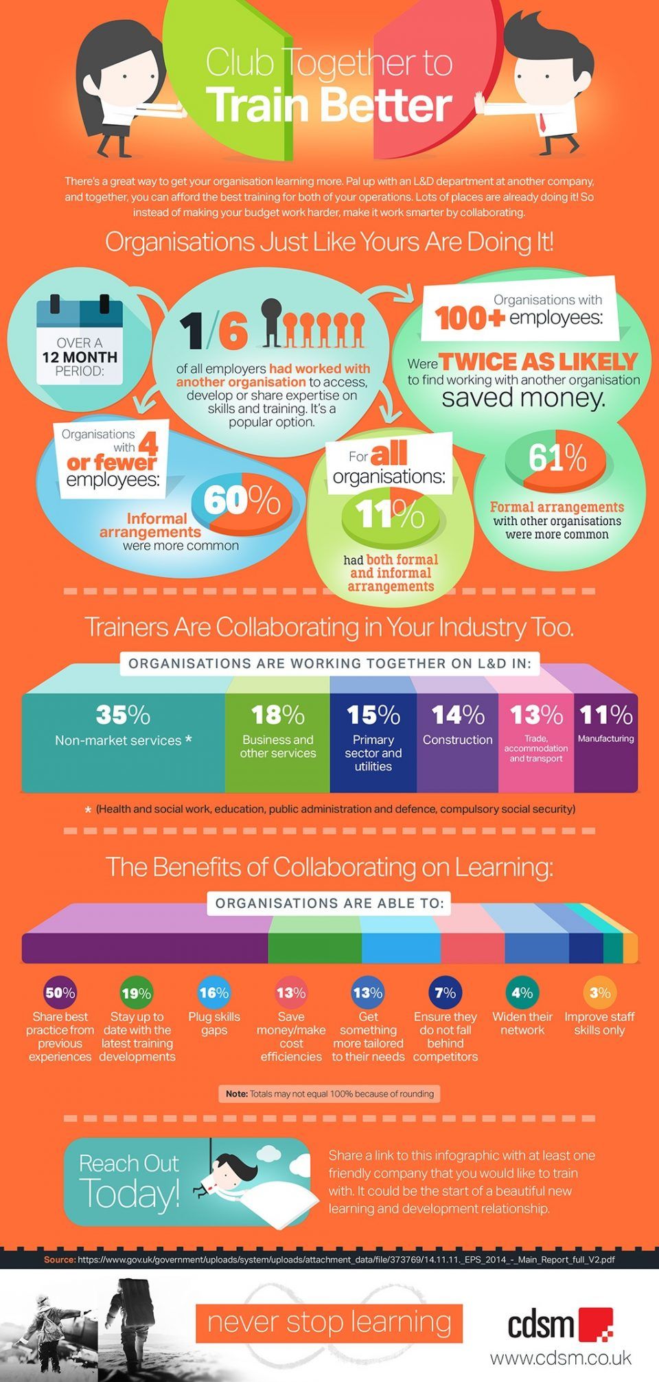 Club Together to Train Better Infographic