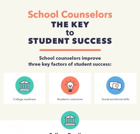 School Counselors: Key to Student Success Infographic