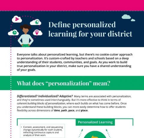 Defining Personalized Learning for Your District Infographic