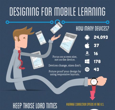 Designing for Mobile Learning - Infographic