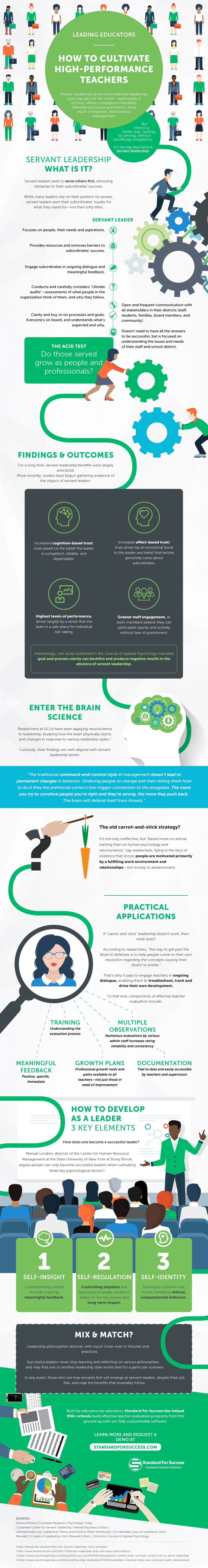 How to Cultivate High-Performance Teachers Infographic