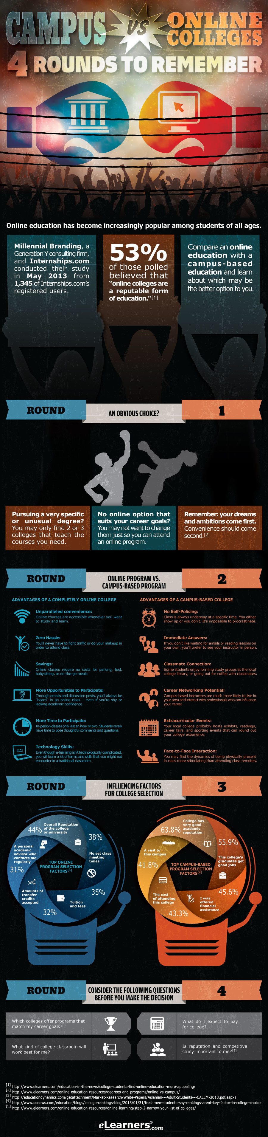 Campus vs. Online Colleges Infographic