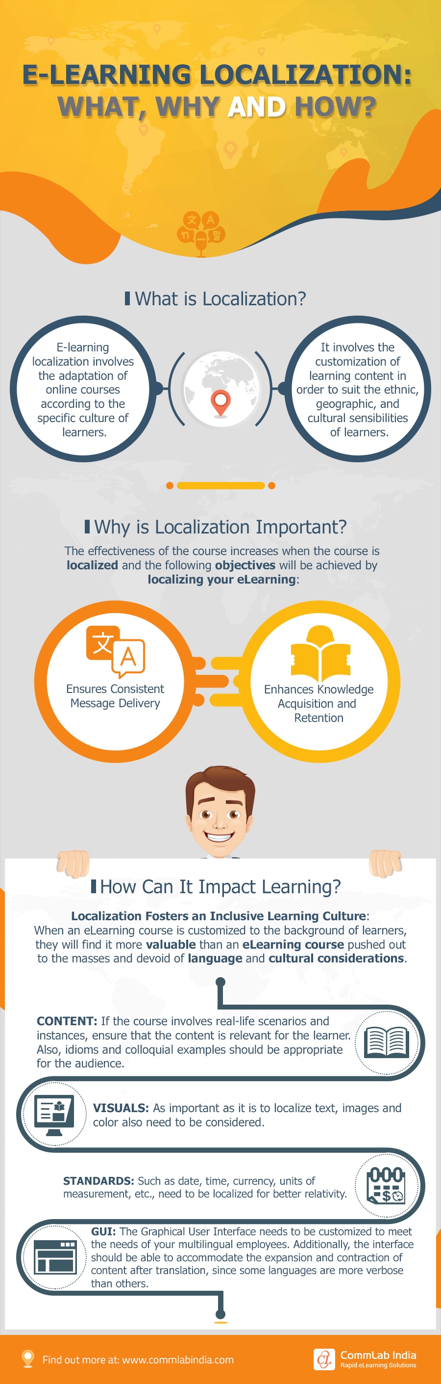 eLearning Localization What, Why and How