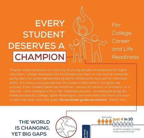 Every Student Deserves a Champion for College Infographic