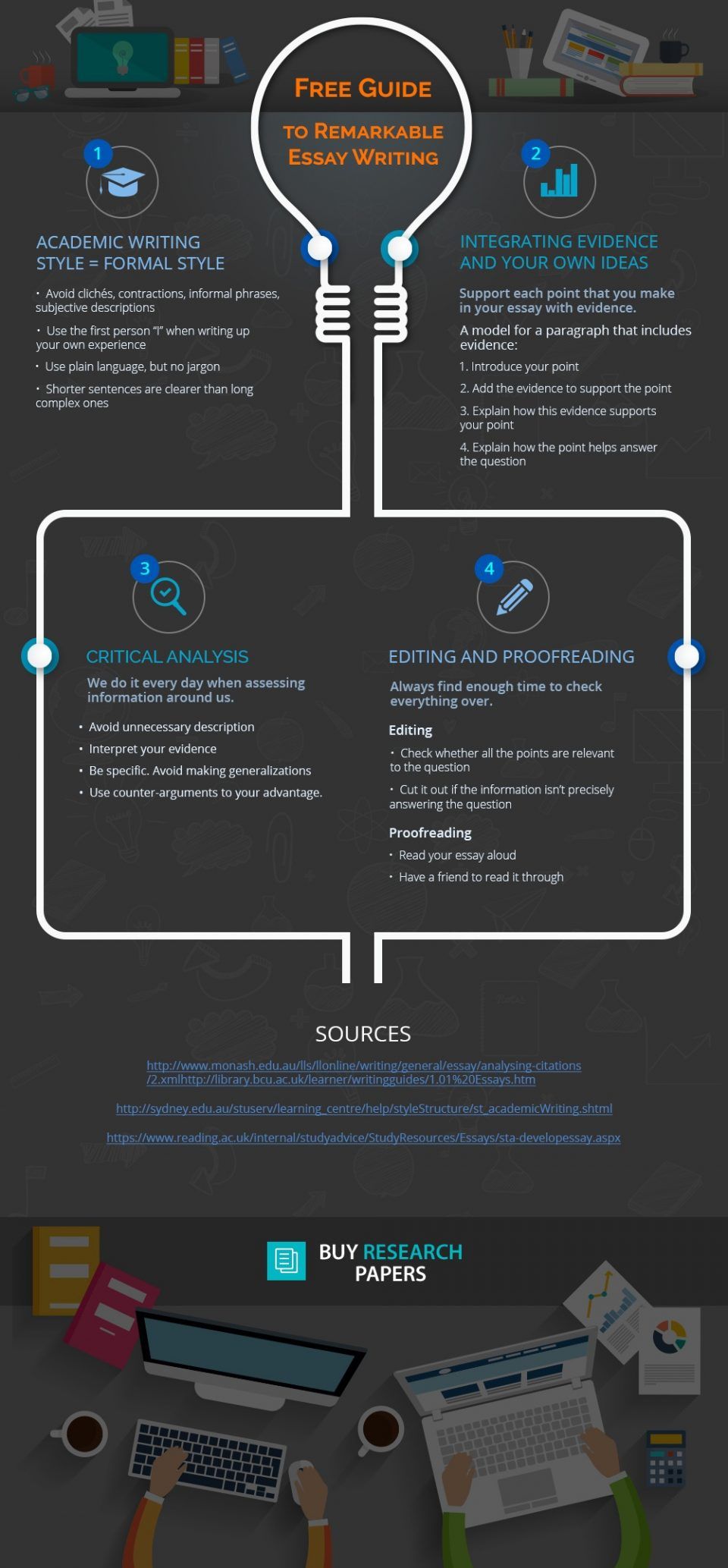 How to Write a Remarkable Essay Infographic