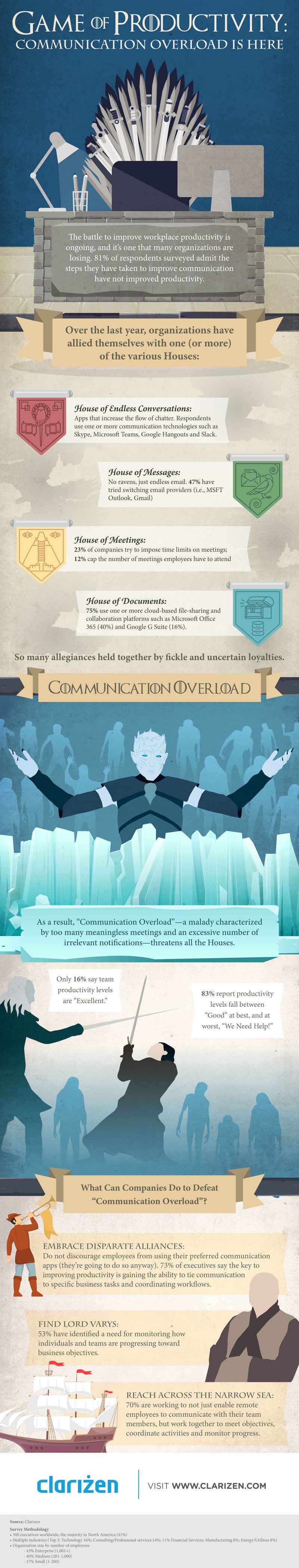 Game of Productivity: Communication Overload is Here Infographic