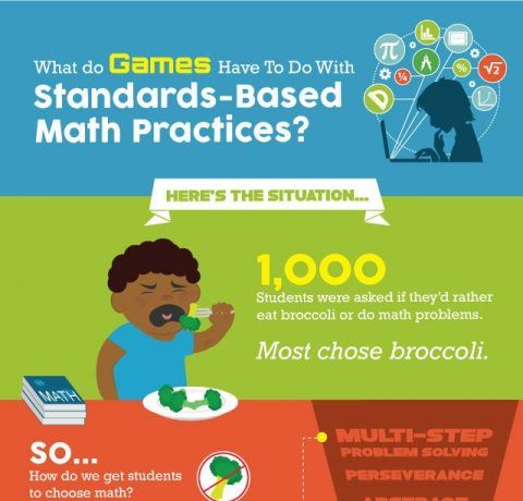 How Game-based Learning Can Support Strong Mathematical Practices Infographic