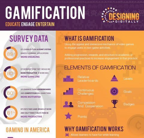 Gamification: Educate, Engage, Entertain Infographic