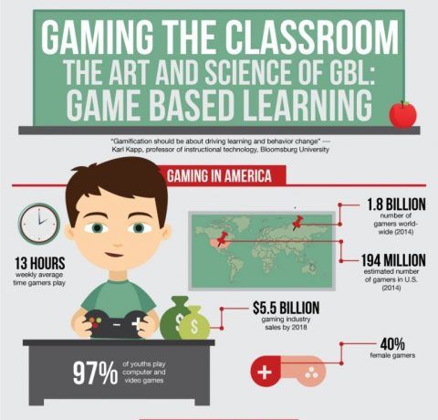 Gaming The Classroom – The Art And Science Of GBL: Game Based Learning