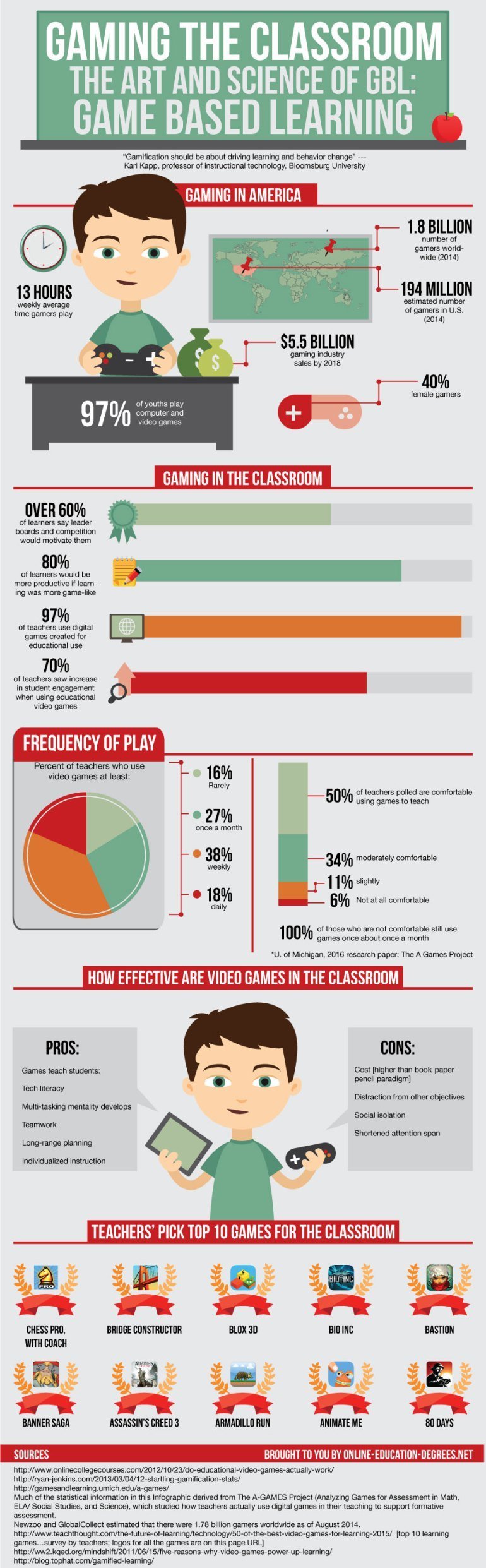 Gaming The Classroom – The Art And Science Of GBL: Game Based Learning