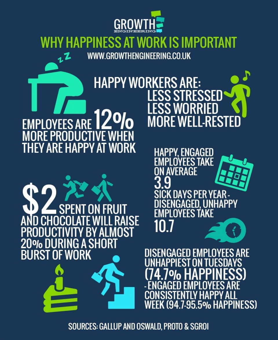 How Happiness Creates Engagement Infographic