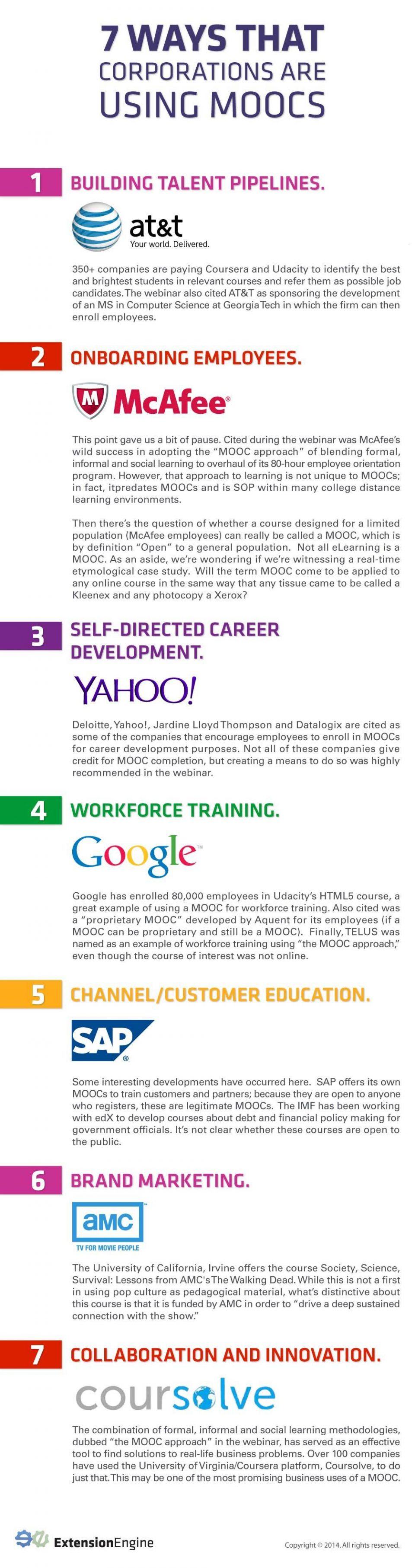 How Corporations Use MOOCs Infographic