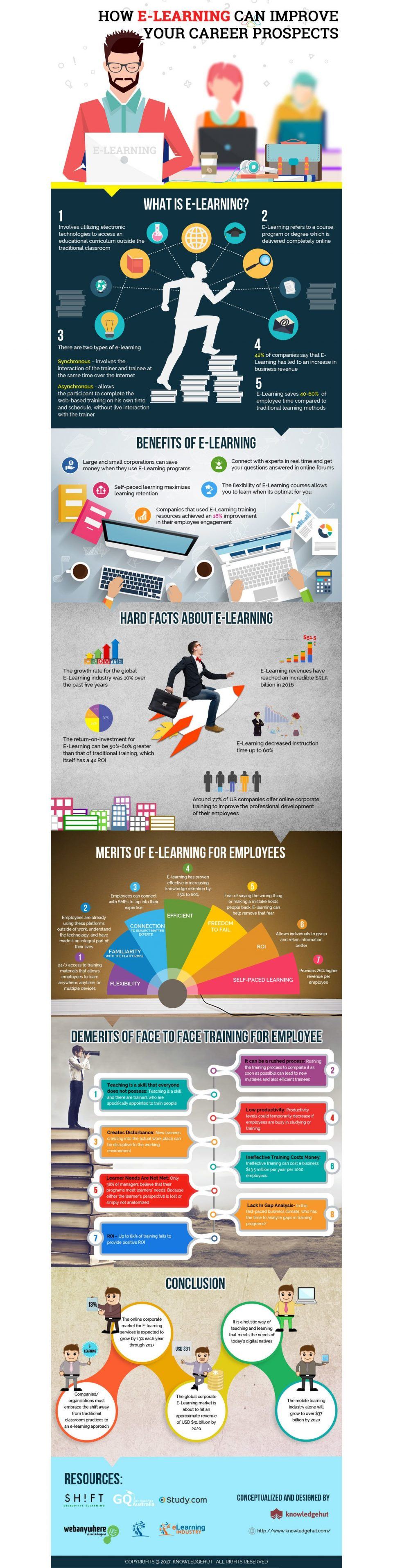 How eLearning Can Help Improve Your Career Prospects Infographic