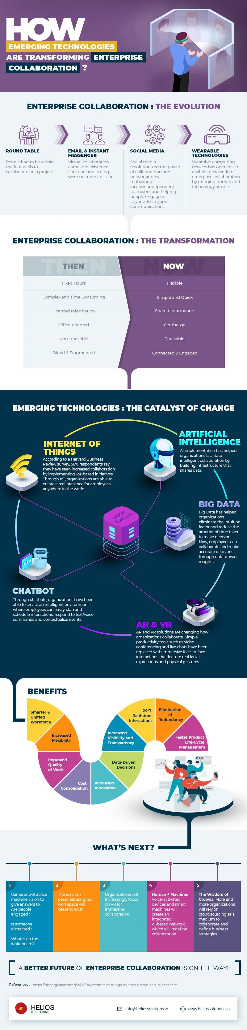 How Emerging Technologies Are Transforming Enterprise Collaboration