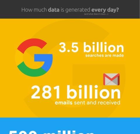 How Much Data Is Generated Every Day?