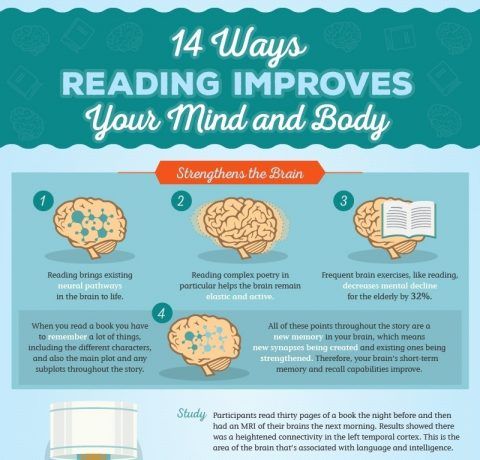 How Reading Improves Your Mind And Body Infographic