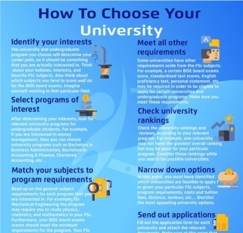 How To Choose Your University