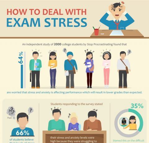 How to Deal With Exam Anxiety Infographic